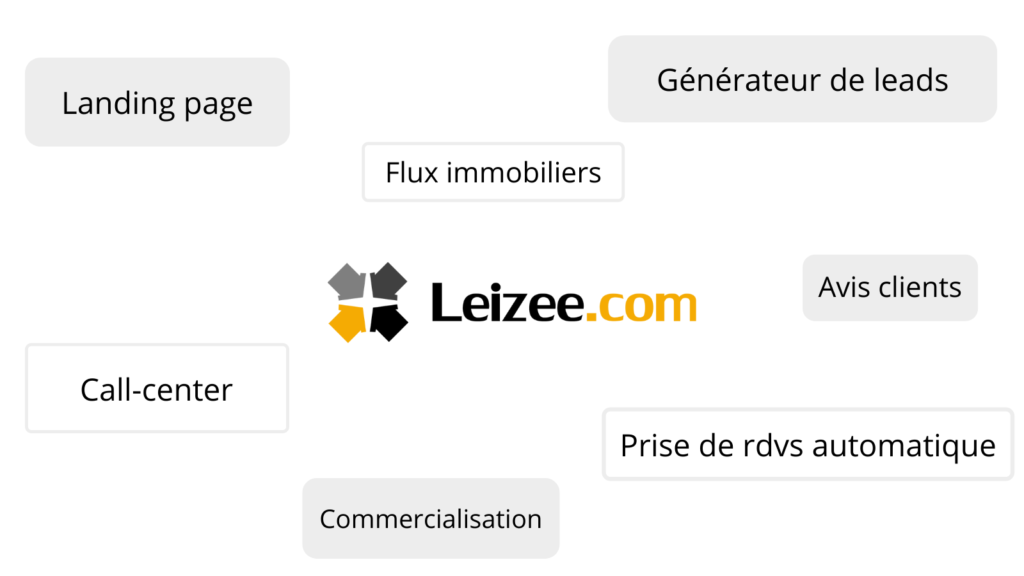 Interconnexions commercialisateurs