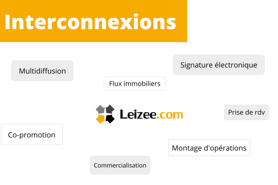 Interconnexions avec Leizee