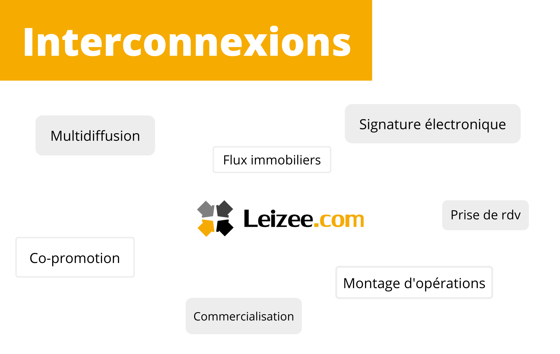 Interconnexions avec Leizee